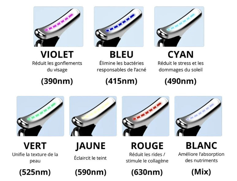 LumiCare - Anti rides IPL